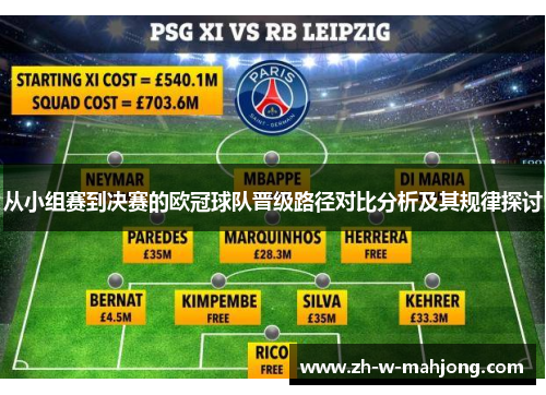 从小组赛到决赛的欧冠球队晋级路径对比分析及其规律探讨