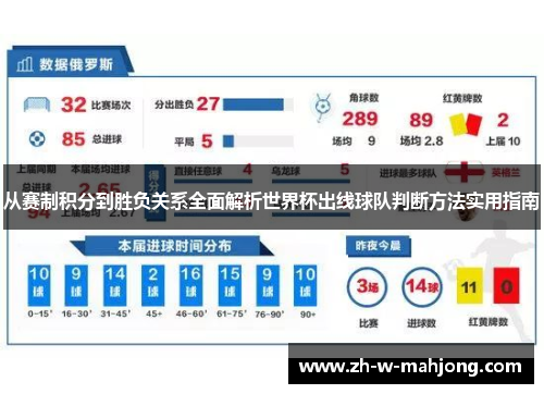从赛制积分到胜负关系全面解析世界杯出线球队判断方法实用指南 从赛制积分到胜负关系全面解析世界杯出线球队判断方法实用指南