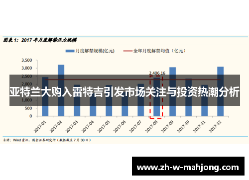 亚特兰大购入雷特吉引发市场关注与投资热潮分析