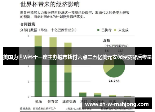 美国为世界杯十一座主办城市拨付六点二五亿美元安保经费背后考量 美国为世界杯十一座主办城市拨付六点二五亿美元安保经费背后考量
